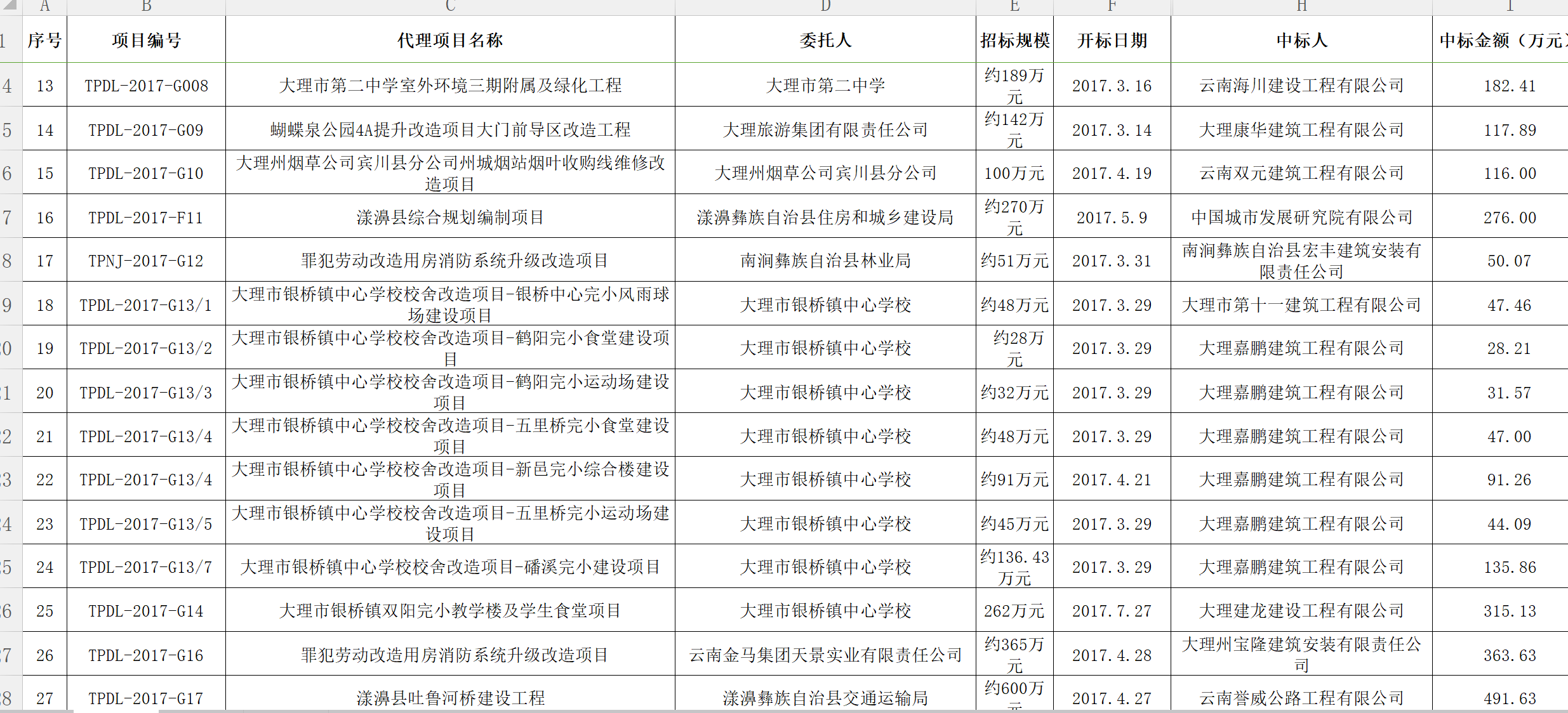 騰普公司2017年工程統(tǒng)計(jì)報(bào)表2.png