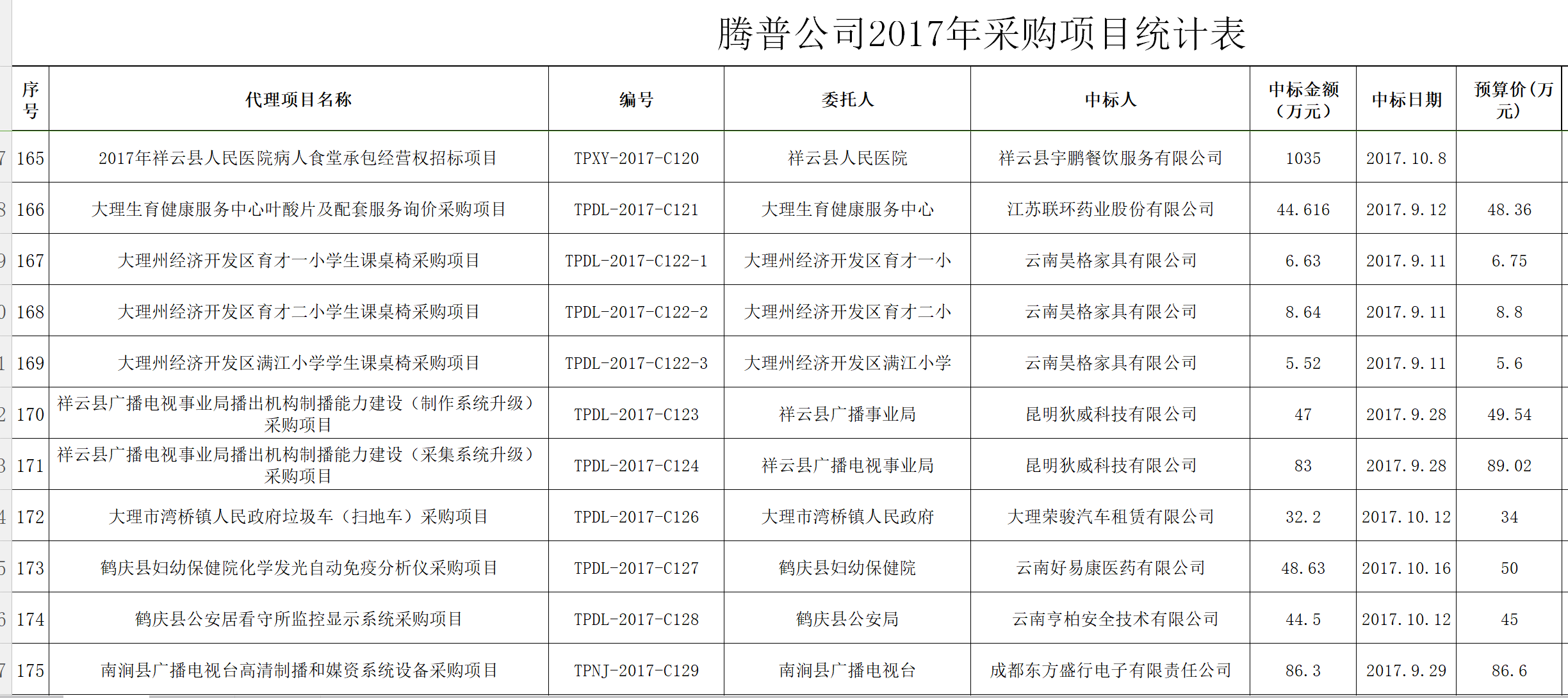 騰普公司2017年采購(gòu)統(tǒng)計(jì)表18.png