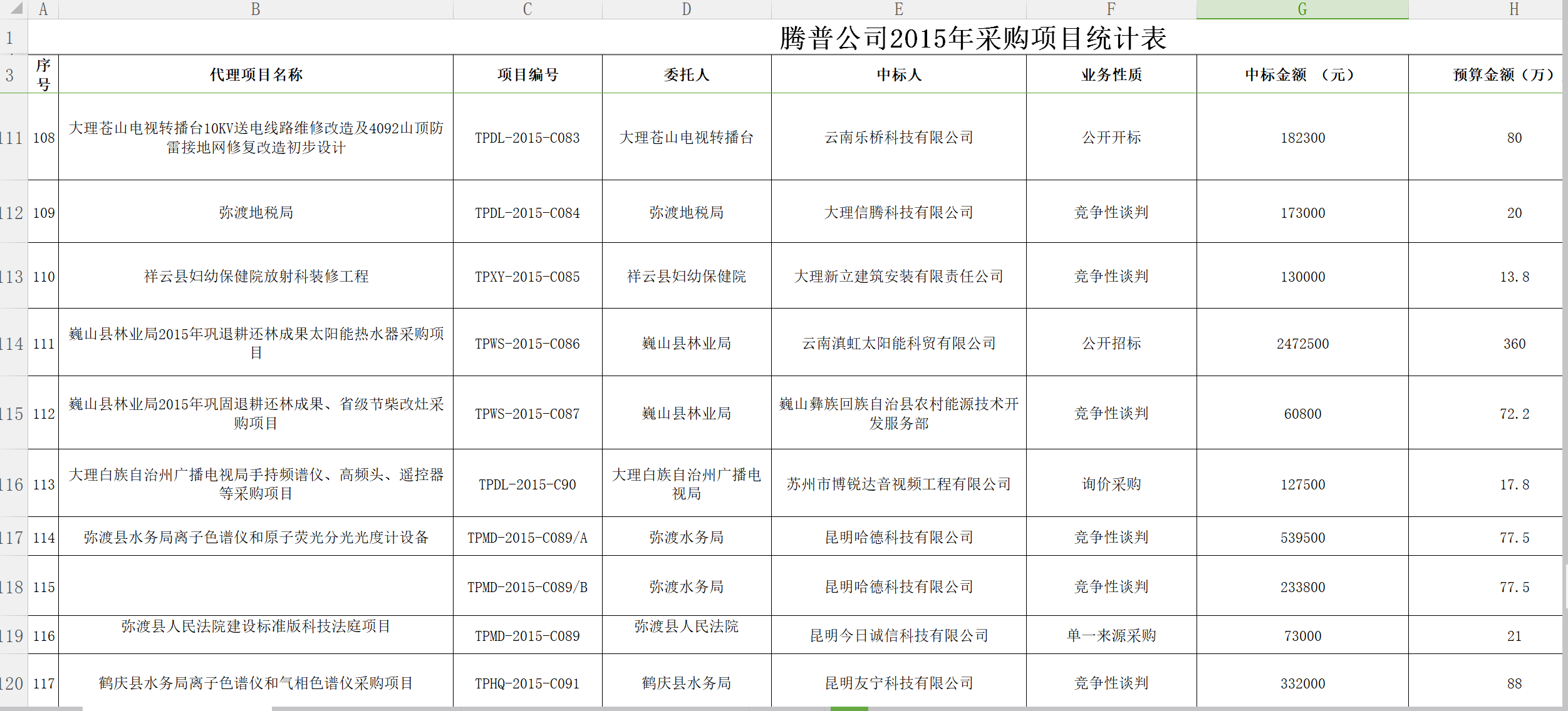 QQ截圖騰普公司2015采購統(tǒng)計表11.png